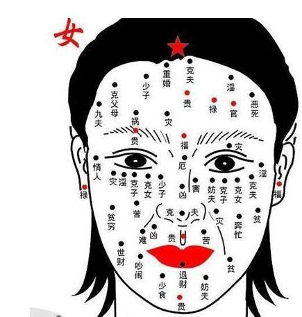 點痣面相女|2024最新：女性面相痣圖